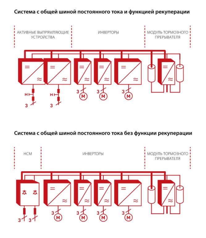 Система с общей шиной постоянного тока VACON NXP Liquid Cooled Common DC Bus