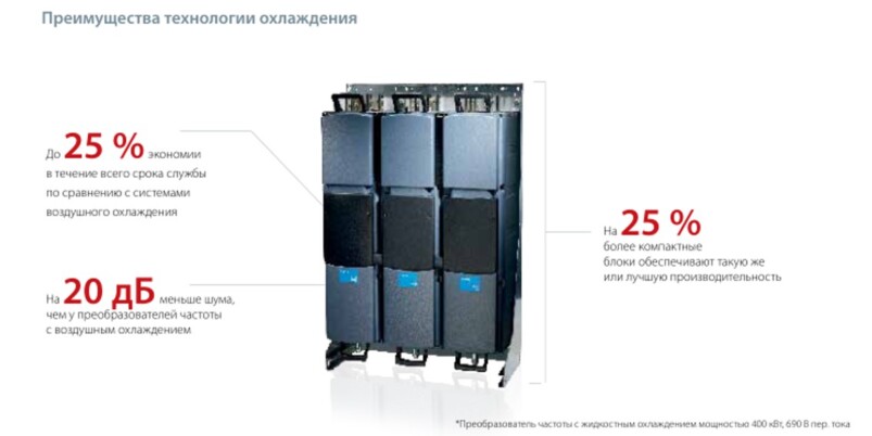 Преимущества технологии охлаждения NXP Liquid Cooled
