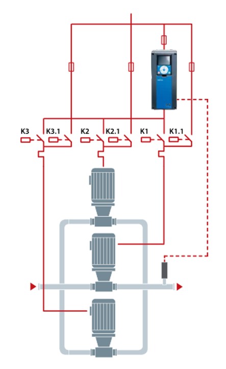 Multipump VACON 100 FLOW